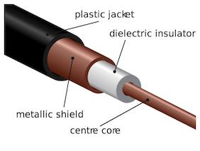 7 Coaxial Cable.jpg
